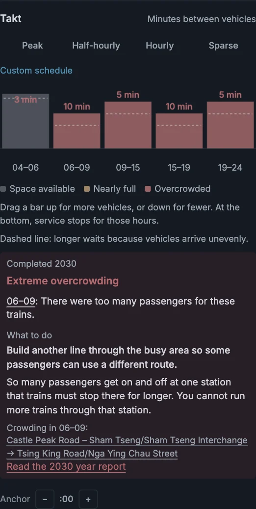 Timetable advice with a capacity restriction and a supported next action