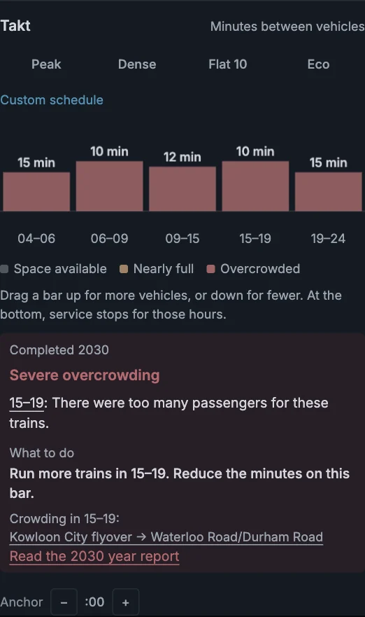 A completed overcrowded service with its timetable and dated advice