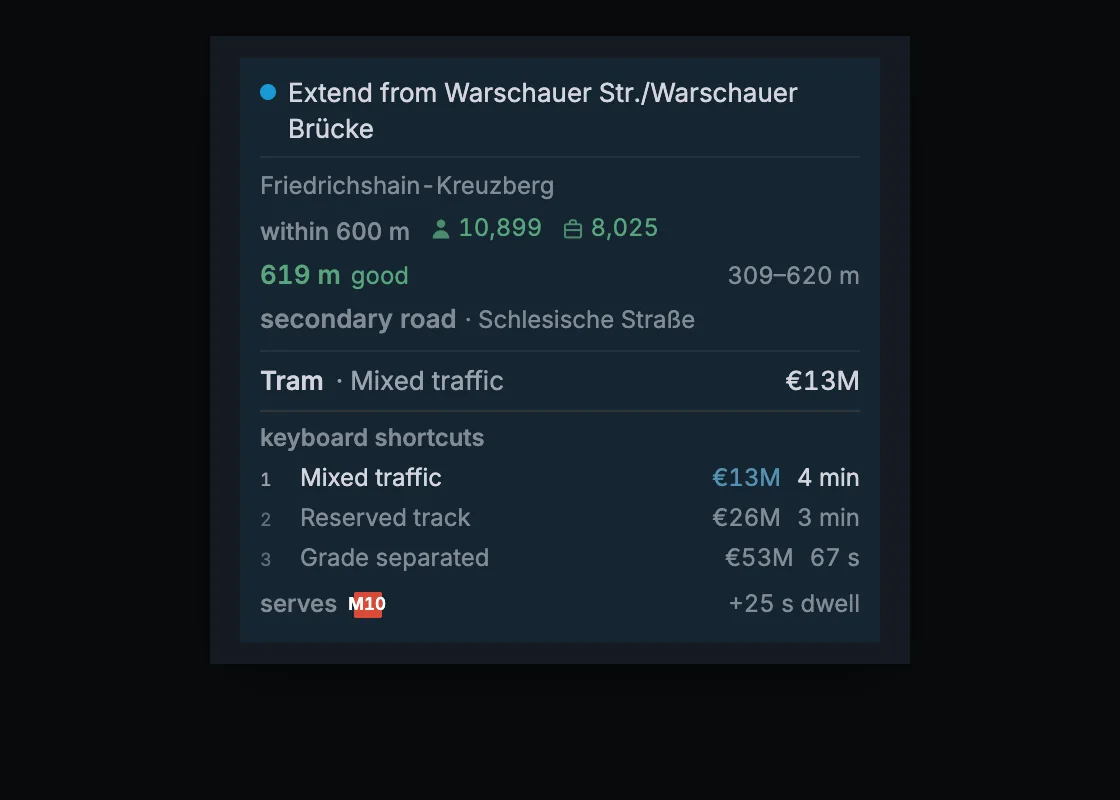 The build card names the next section, counts people and jobs in reach, and compares construction types